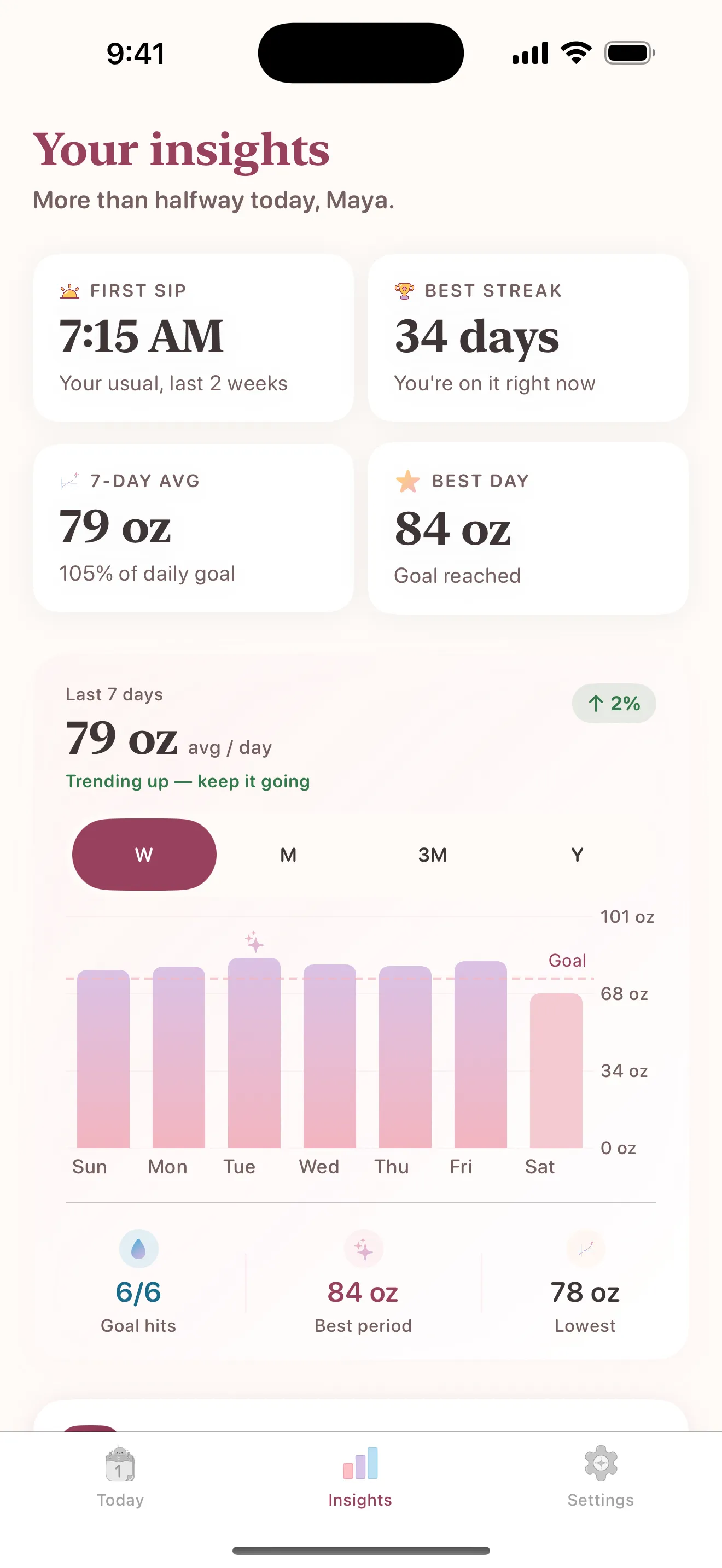 Insights tab — your usual first sip at 7:15 AM, a 34-day best streak, and a week of daily totals against goal